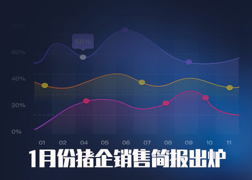 猪企1月销售收入普遍下滑 预计2023年猪周期才会反转