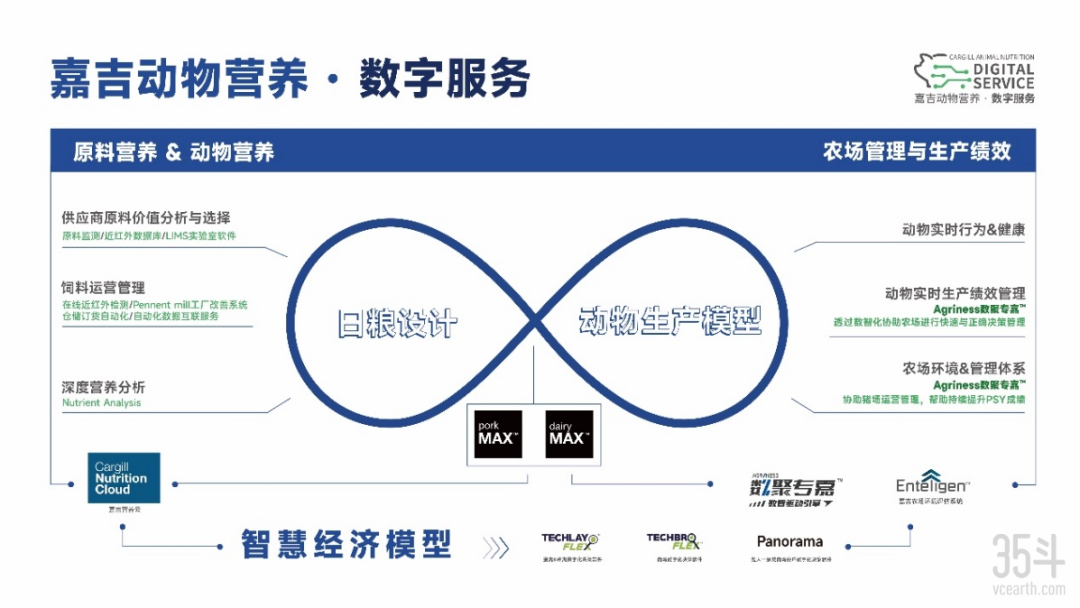 专访嘉吉动物营养：以数智化升级推动中国农业可持续发展